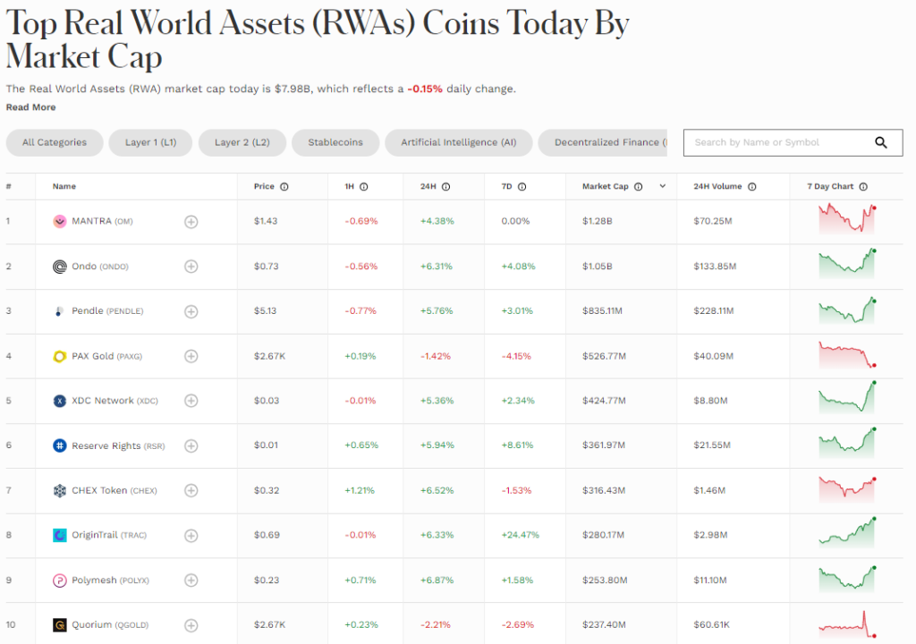 top rwa assets 14112024