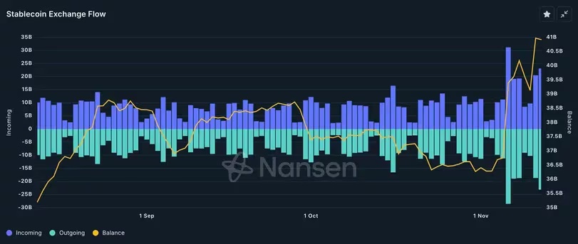 5 tỷ stablecoin đã được in thêm 1 usd 13112024