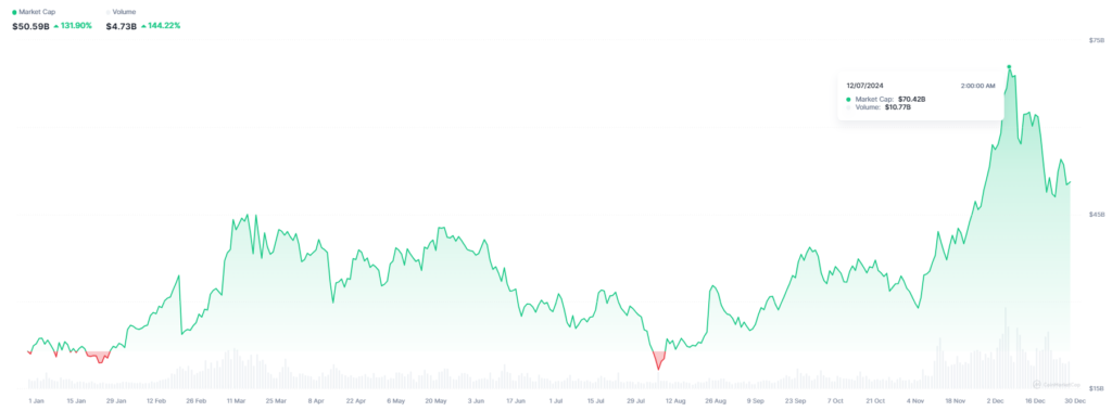 AI mcap 1 month chart gamen.pro