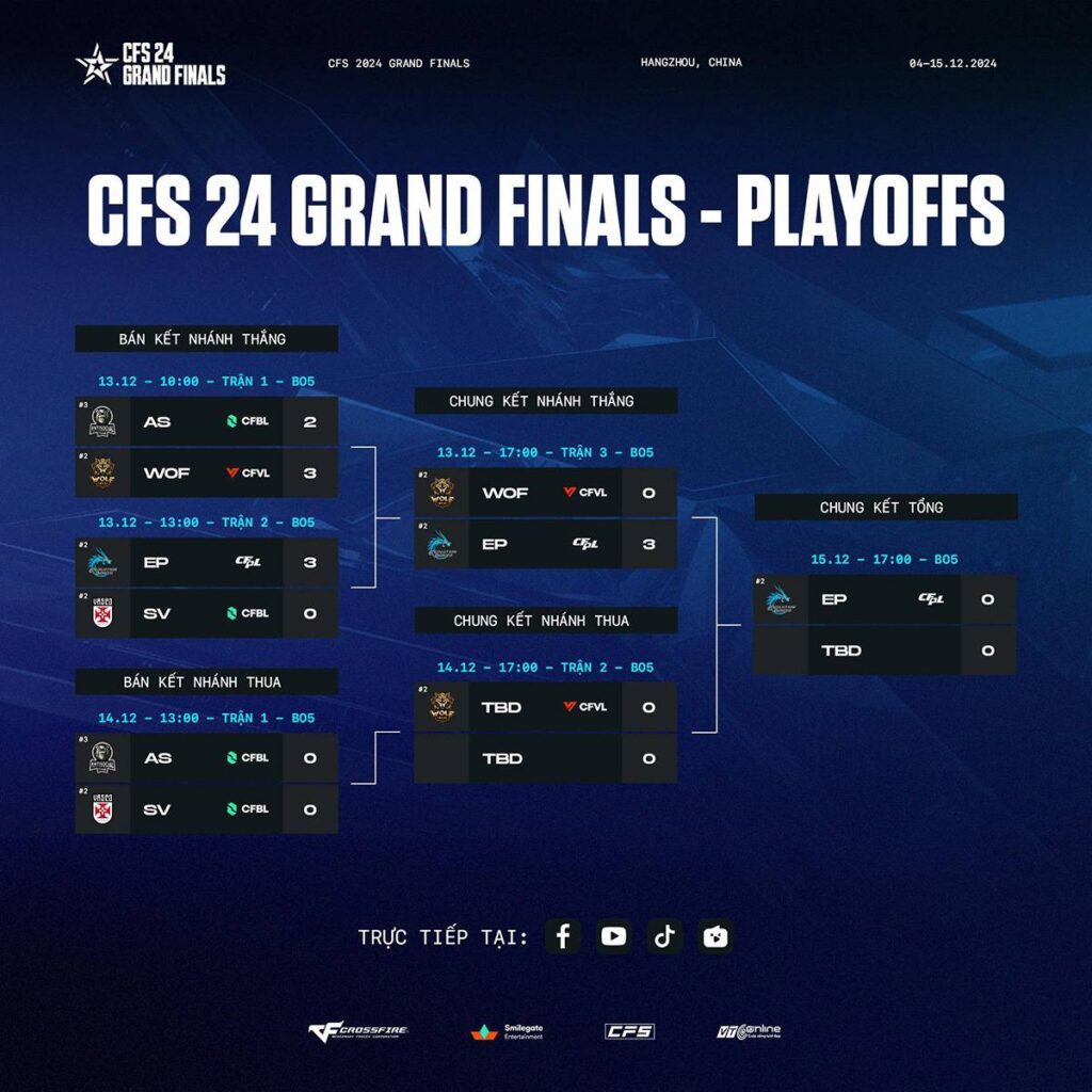 CFS 2024 Grand Finals: Evolution Power vượt trội, tiến thẳng chung kết tổng! 4 CFS 2024 Grand Finals 1312 4