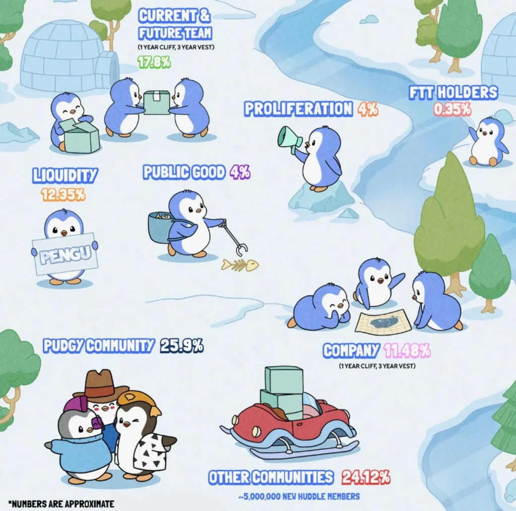 Pudgy Penguins PENGU airdrop gamen.pro