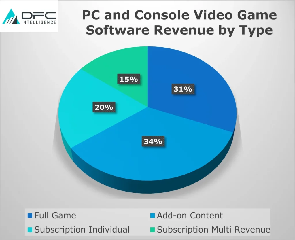 VideogameRevenueType 2025 gamen.pro