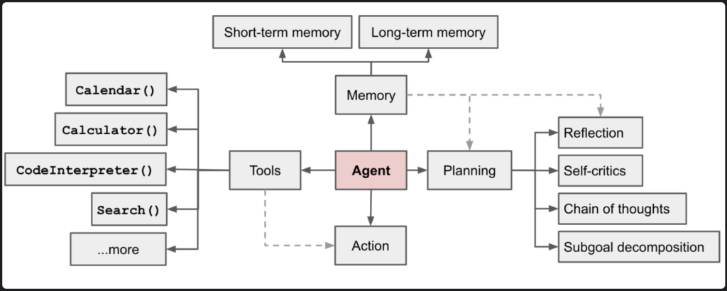 ai agents 11733841499344