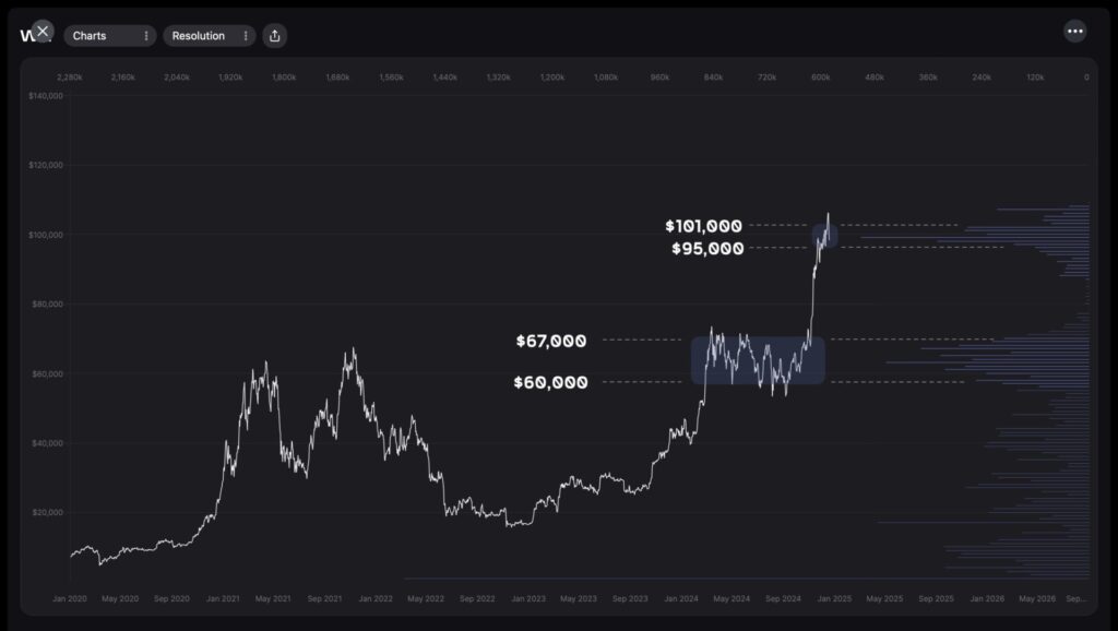 bitcoin chart 20122024 gamen.pro