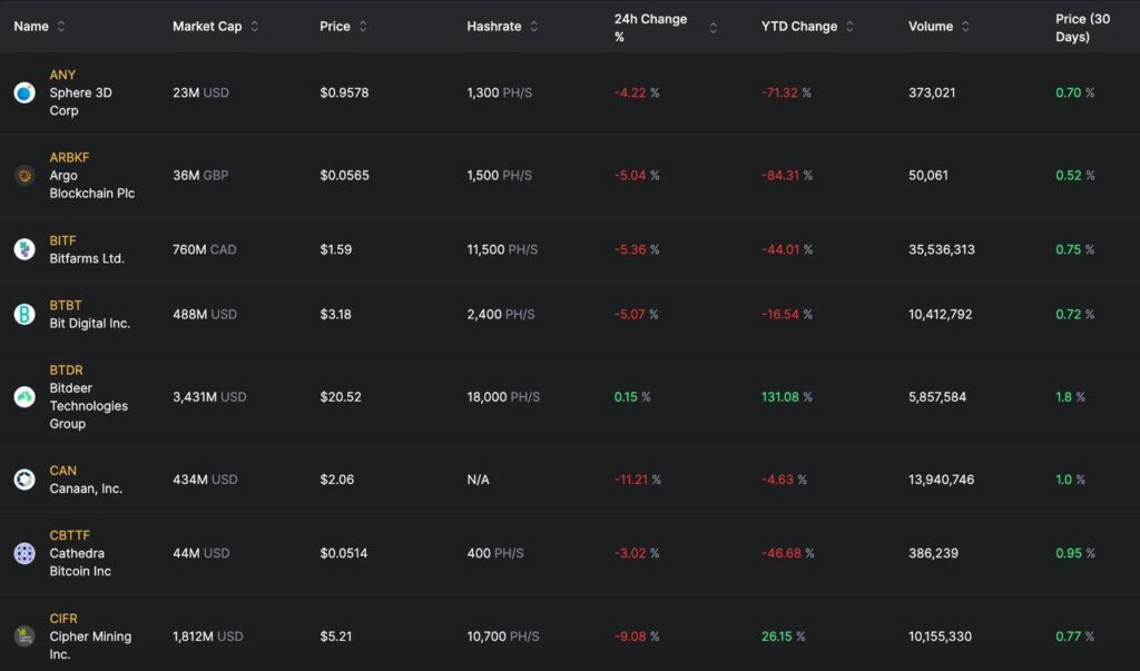 bitcoin mining company stock