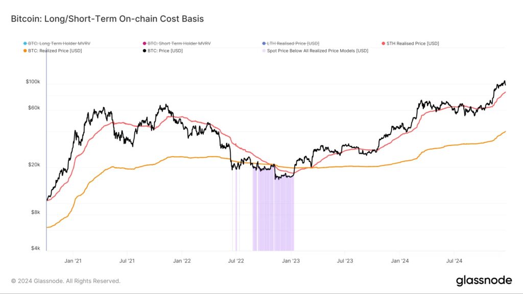 Bitcoin giảm mở đường cho alt season? 2 bitcoin on chain cost gamen.pro