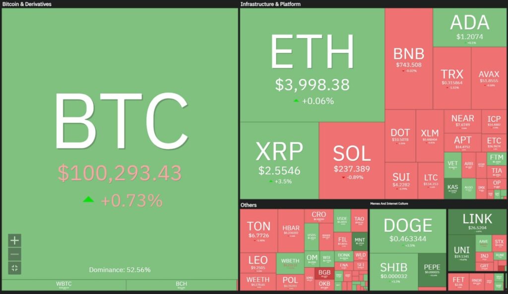 Tuần sôi động của crypto 1 crypto 09122024