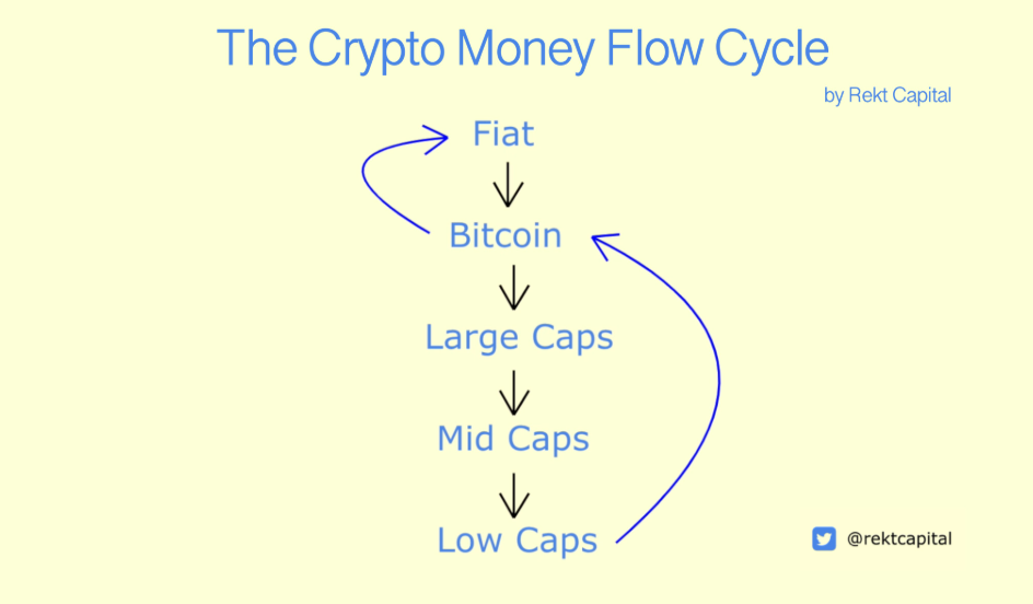 crypto market flow gamen.pro