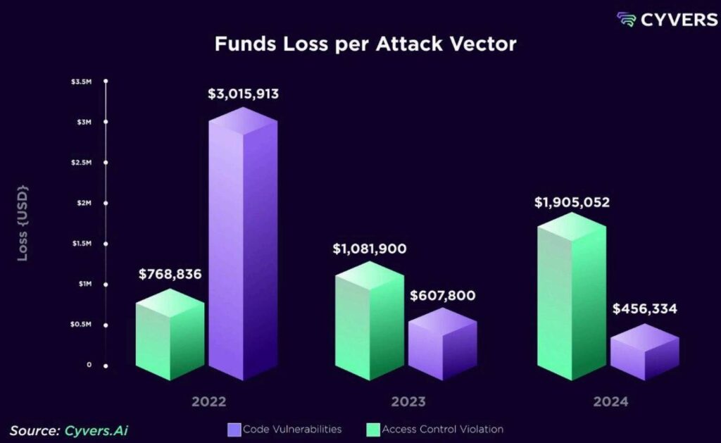 3 dự đoán về crypto năm 2025 3 cybvers gamen.pro
