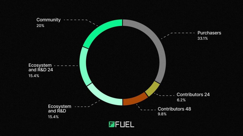 fuel 191220241