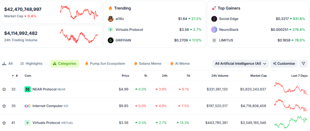 3 dự đoán về crypto năm 2025 2 near protocol gamen.pro