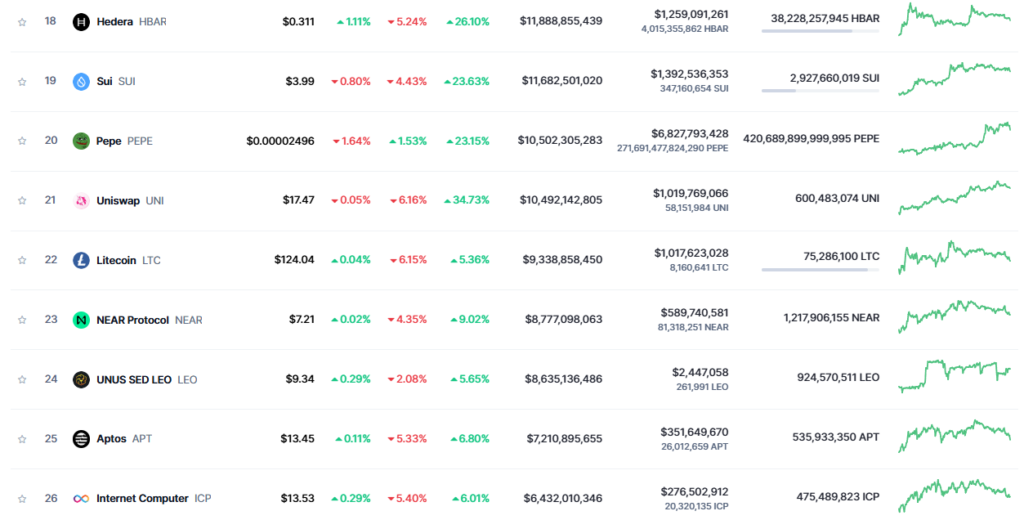 PEPE lật đổ coin công nghệ 1 pepe 09122024