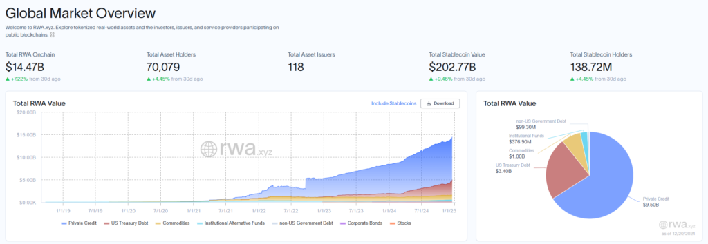 rwa global market 27122024 thumb