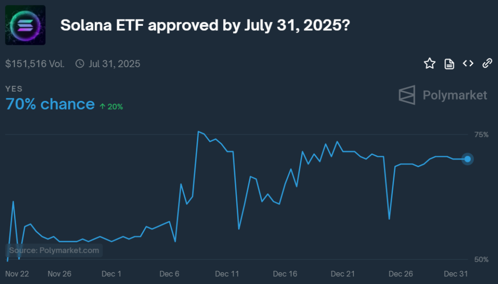 3 dự đoán về crypto năm 2025 1 solana etf 01012025
