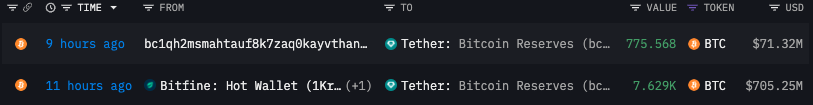 tether btc 01012025