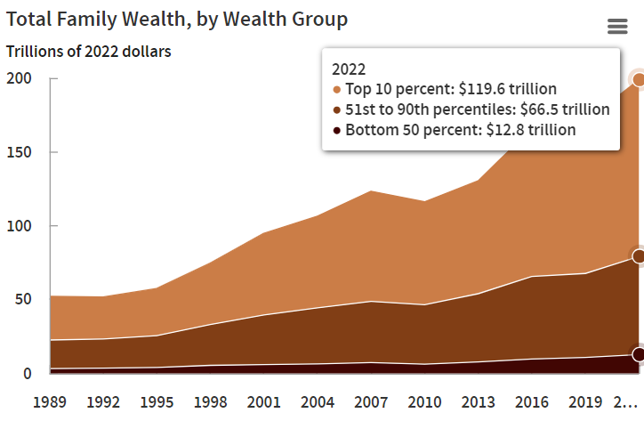 total family wealth