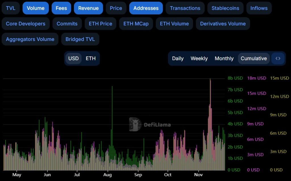 Bitcoin giảm mở đường cho alt season? 1 usdt 25122024