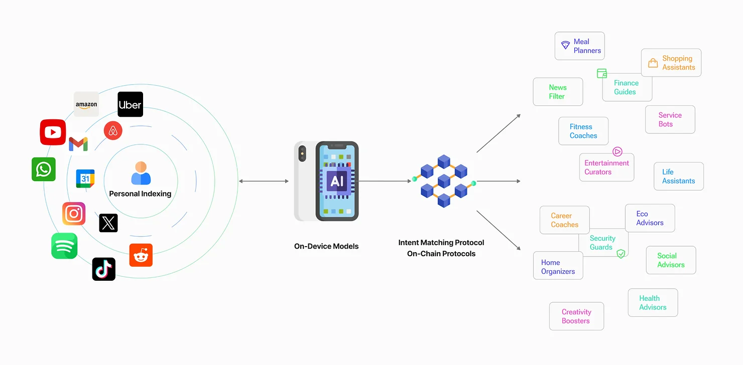 PIN-AI-solution-1-gamen.pro
