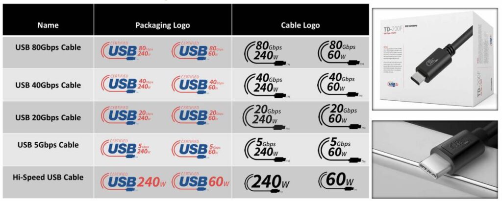 USB sử dụng nhãn mới 1 Sample Logo usb gamen.pro