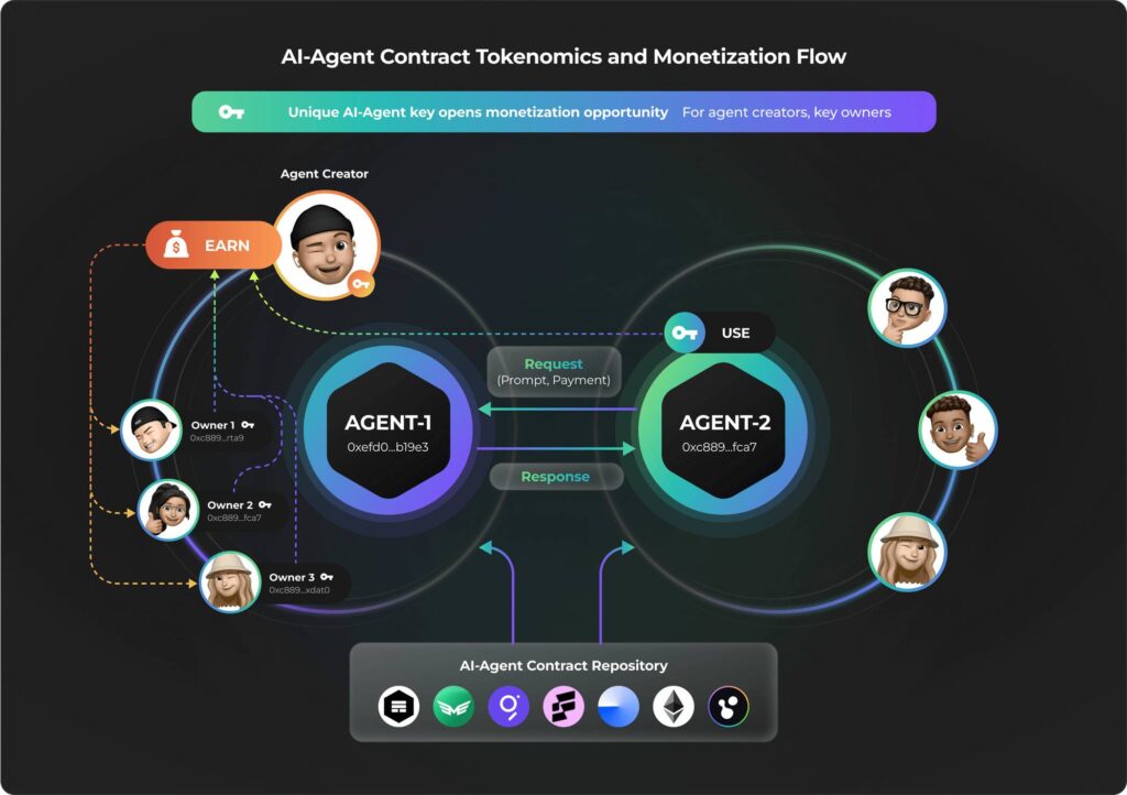 Bùng nổ AI Agents trong năm 2025 1 ai agent 04012025 thumb