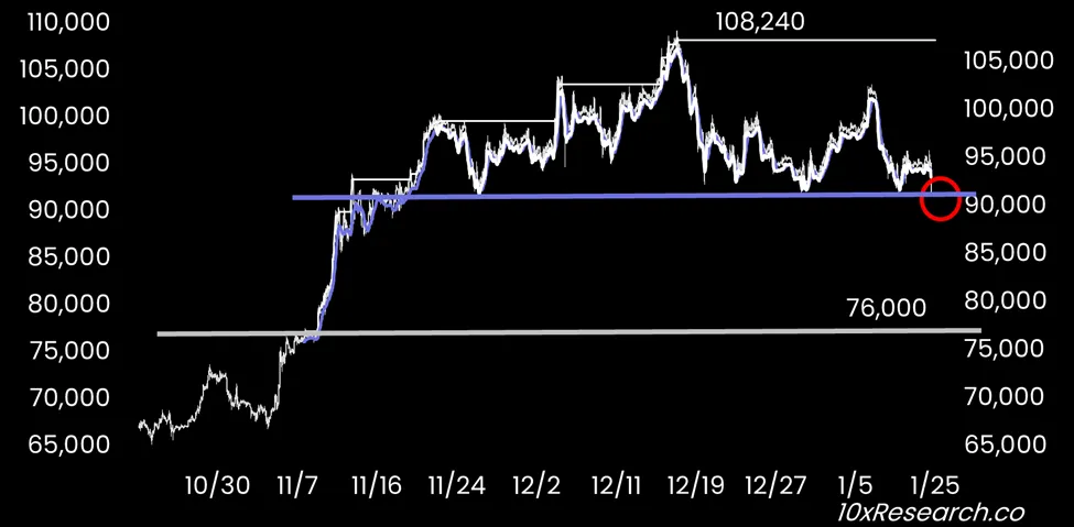 bitcoin 10xresearch gamen.pro