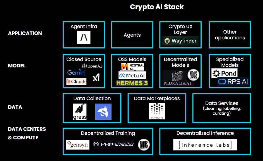 Xu hướng AI Agent cần chú ý trong năm 2025 1 crypto ai agent 07012025