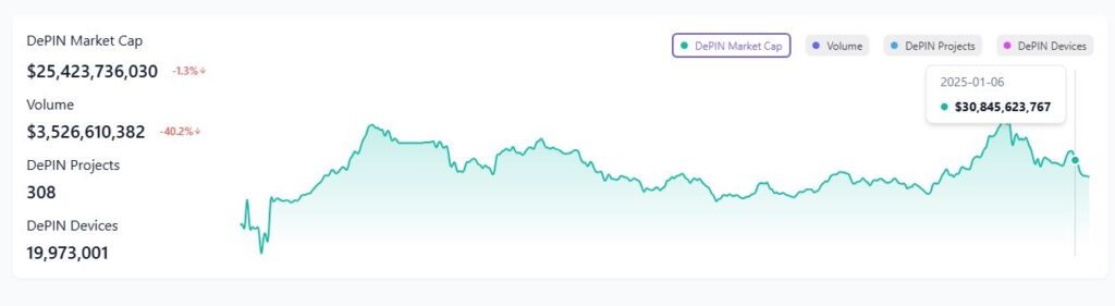 depinmarketcap