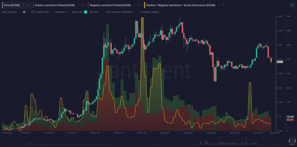 dogecoin gamen.pro 09012025