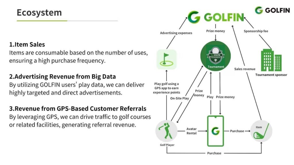 golfin ecosystem 21012025 gamen.pro
