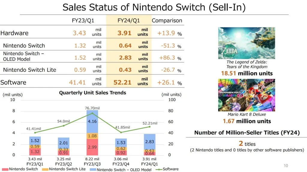 Nín thở chờ Nintendo Switch 2 2 nintendo switch FYQ1 2024