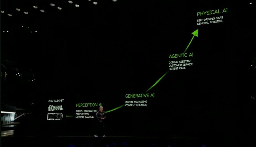 NVIDIA giới thiệu Llama và Cosmos 1 nvidia 070120251