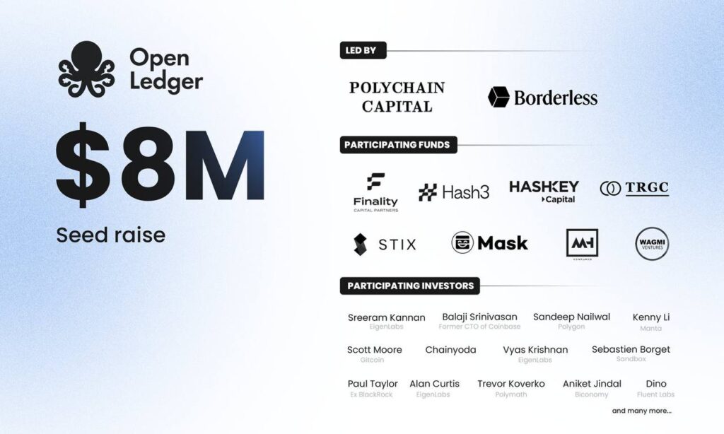 openledger gamen.pro