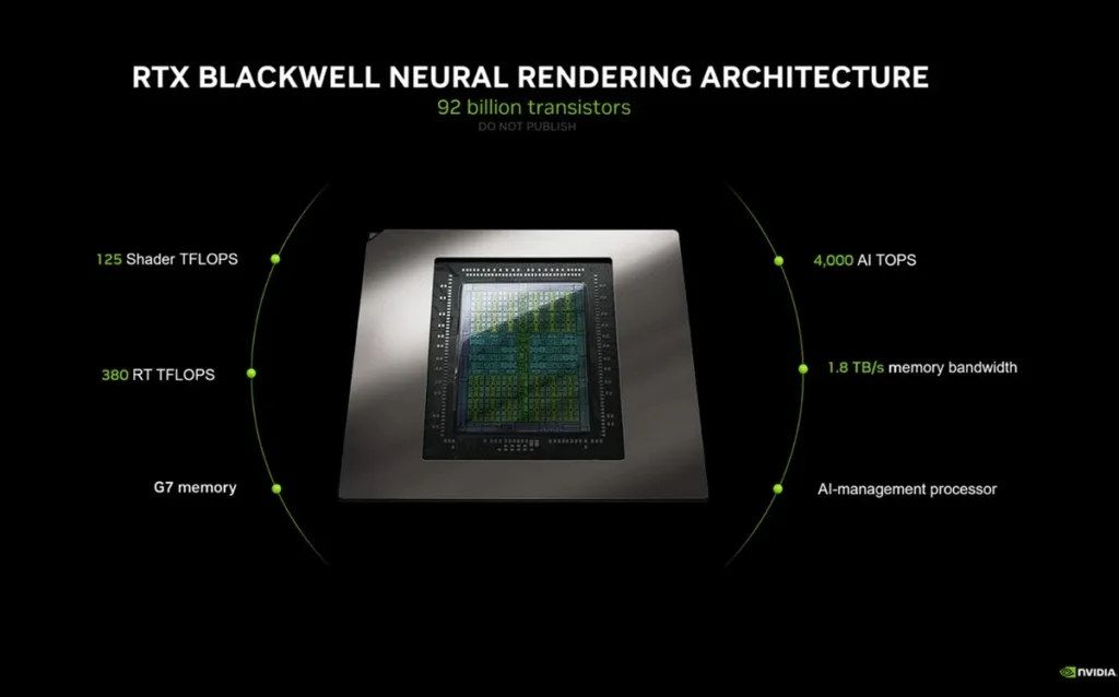 Nvidia trình làng GeForce RTX 50 Series 2 rtx blackwell gamen.pro