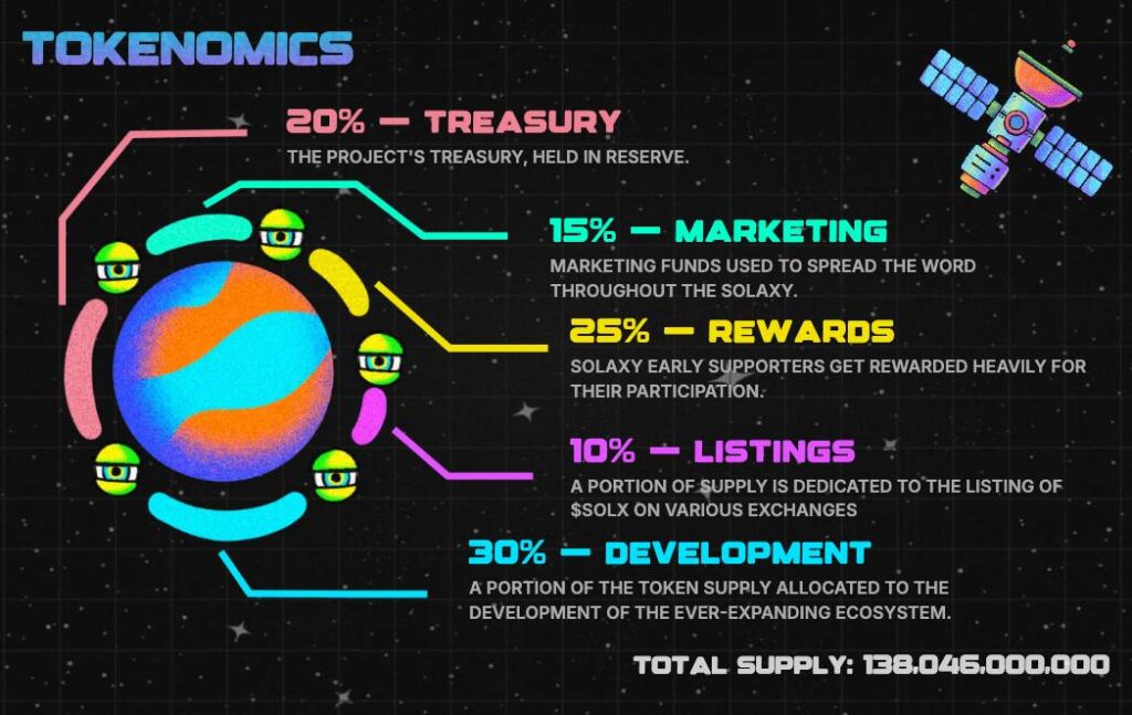 solaxy tokenomics gamen.pro