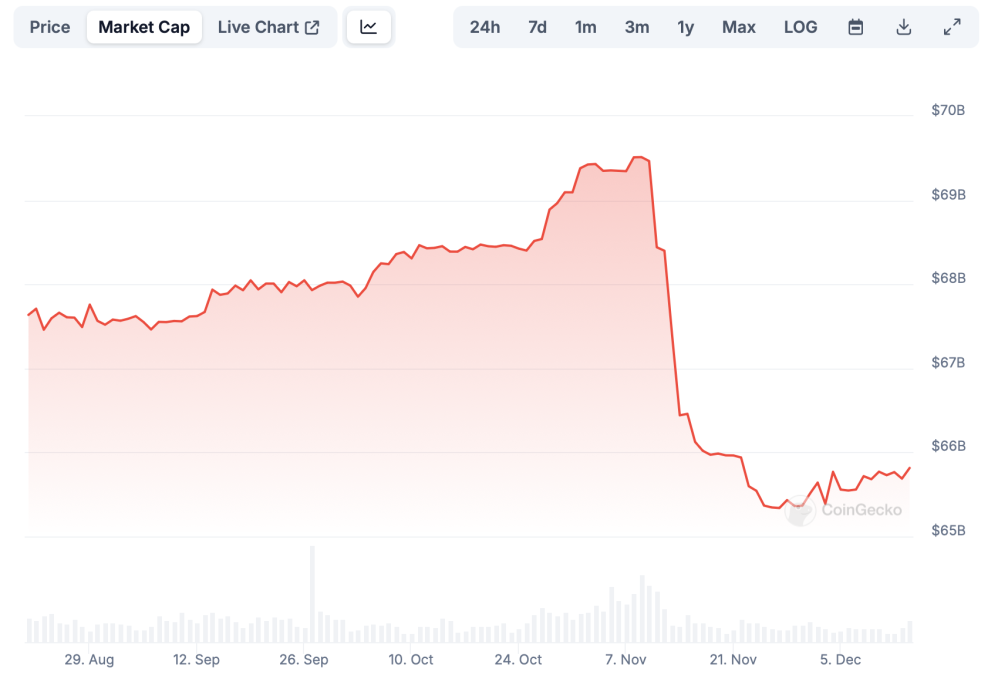 usdt market 03012025