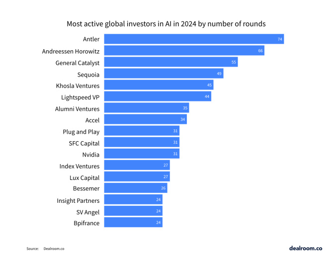 AI Global 2025 02 11 at 09.08.19
