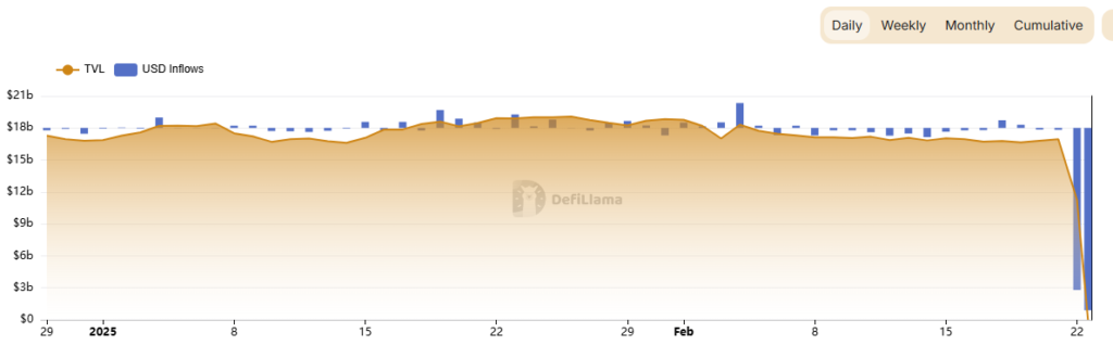 Bybit total assets 23022025