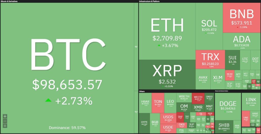 btc 04022025 1