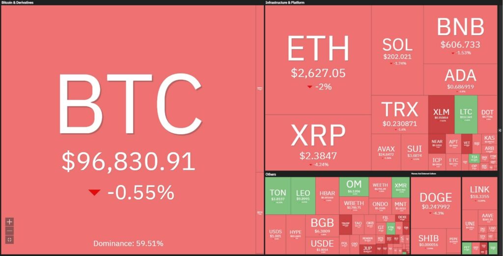 Bitcoin sụt giảm khi Tổng thống Trump thông báo áp thuế mới 1 btc 10022025