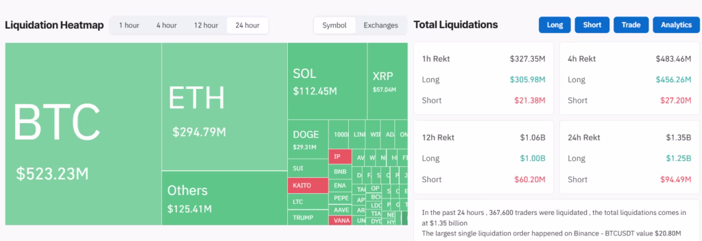 1,2 tỷ USD bị thanh lý khi Bitcoin cắm đầu 1 btc liquidation 25022025