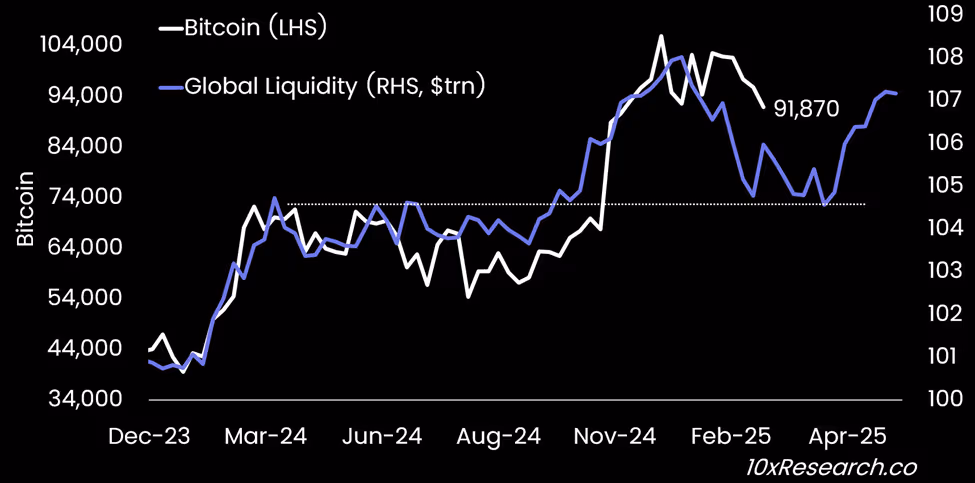btc liquidity 27022025