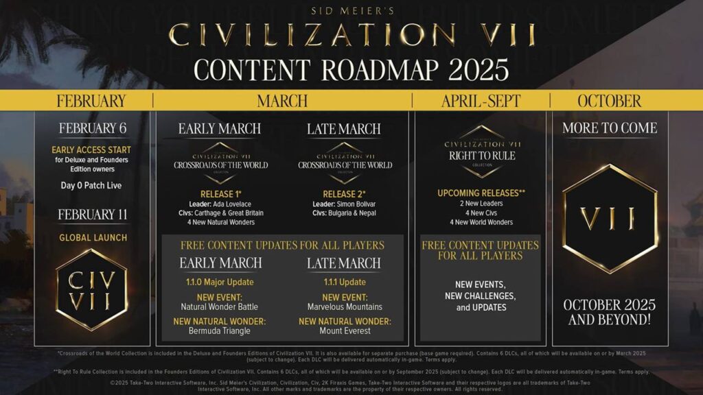 civilization 7 roadmap 1738266667768