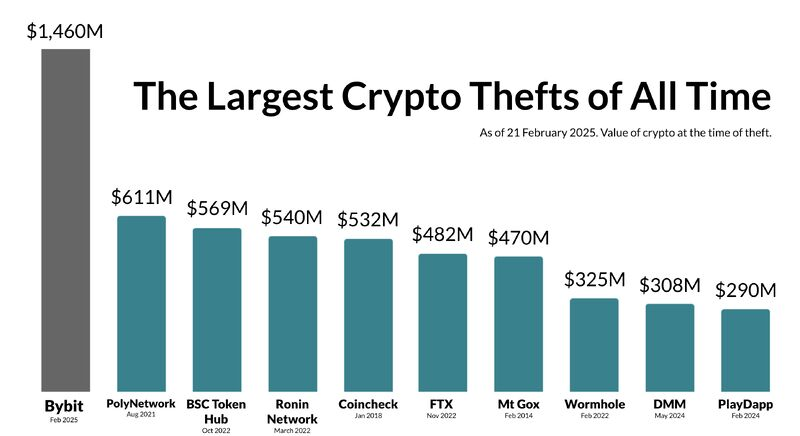 crypto lost 23022025