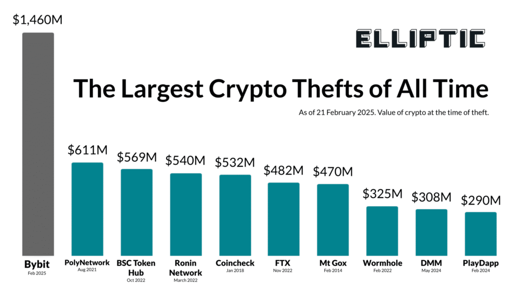 crypto theft 24022025