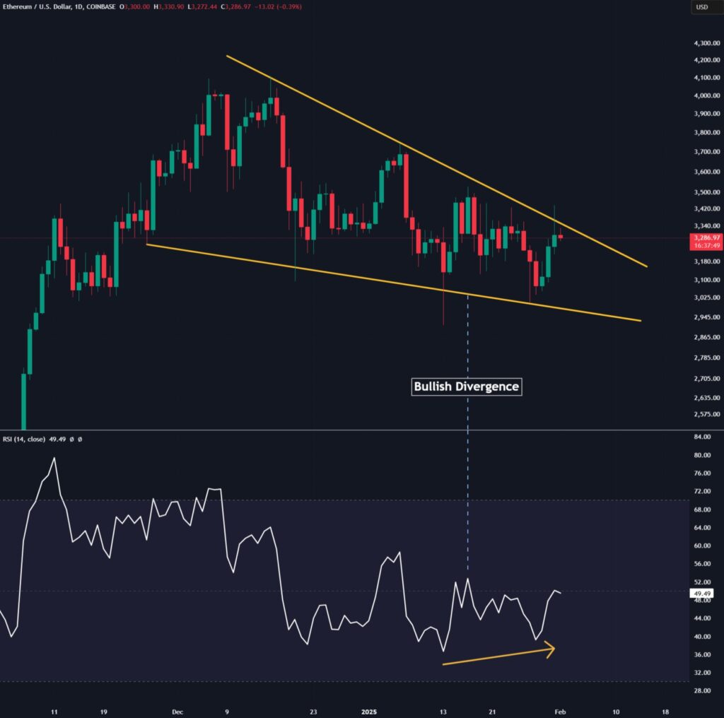 Ethereum cần làm gì để phá mốc 4k? 1 eth usd 1 day chart 02022025 gamen.pro