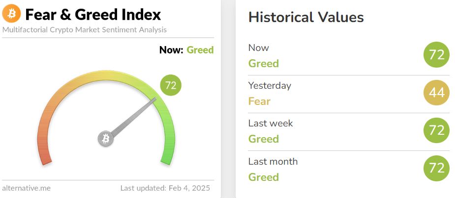 fear and greed index 04022025