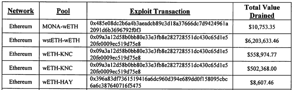 hacker kyberswap 05022025