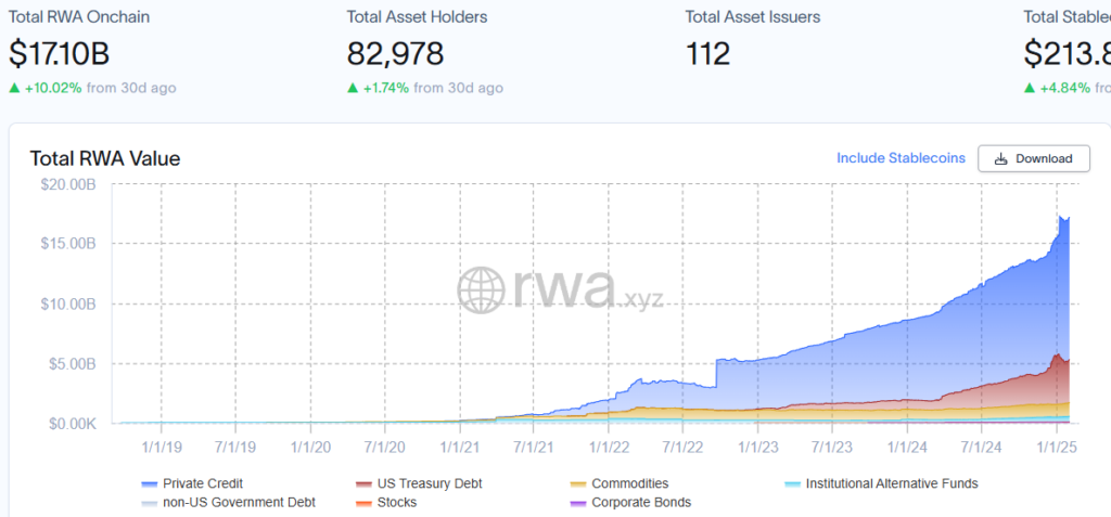 RWA hút dòng tiền khi Bitcoin bất ổn 1 rwa assets 08022025 thumb