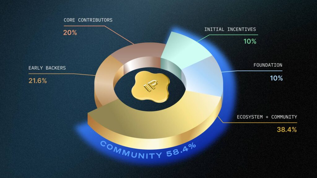 story tokenomic FINAL PIE