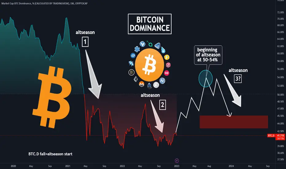Altseason 13032025